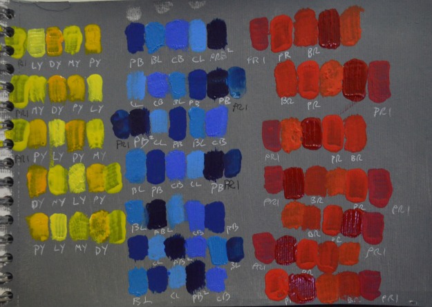 Identifying Primary Colours 3